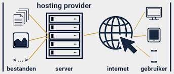 wat is een hosting provider