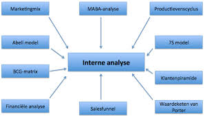 analyse online marketing