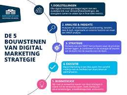 online marketing analyse