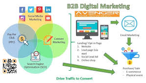 online marketing b2b