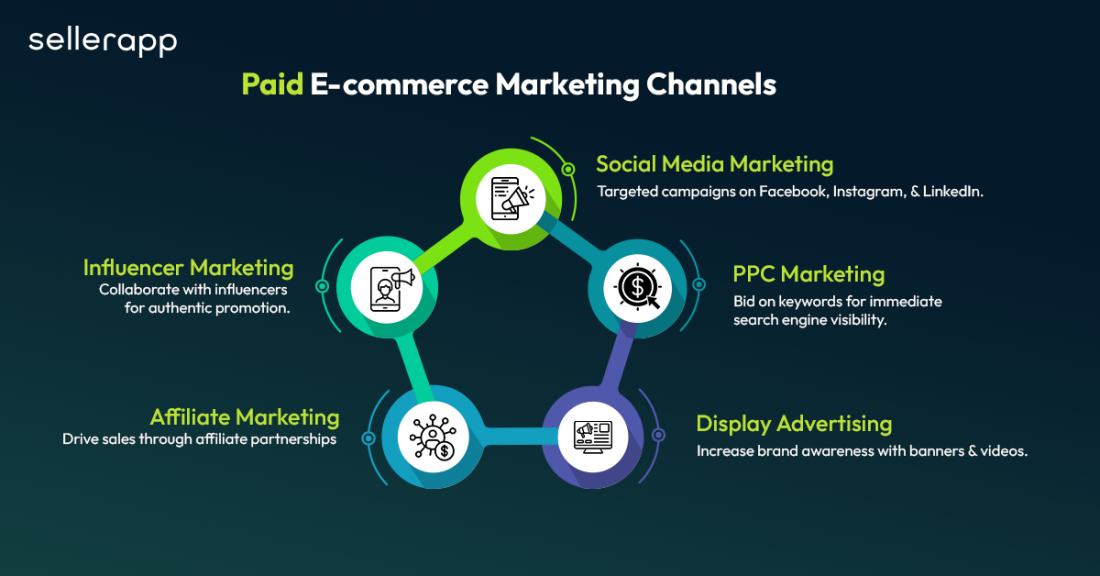 e commerce e marketing