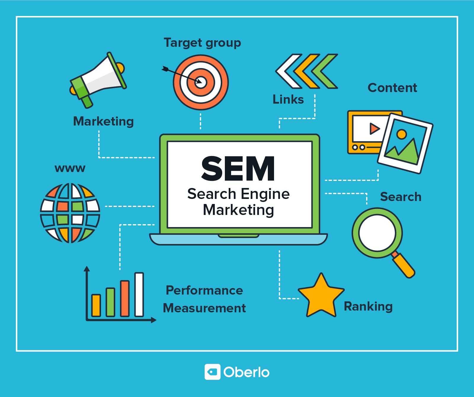 online marketing seo sem