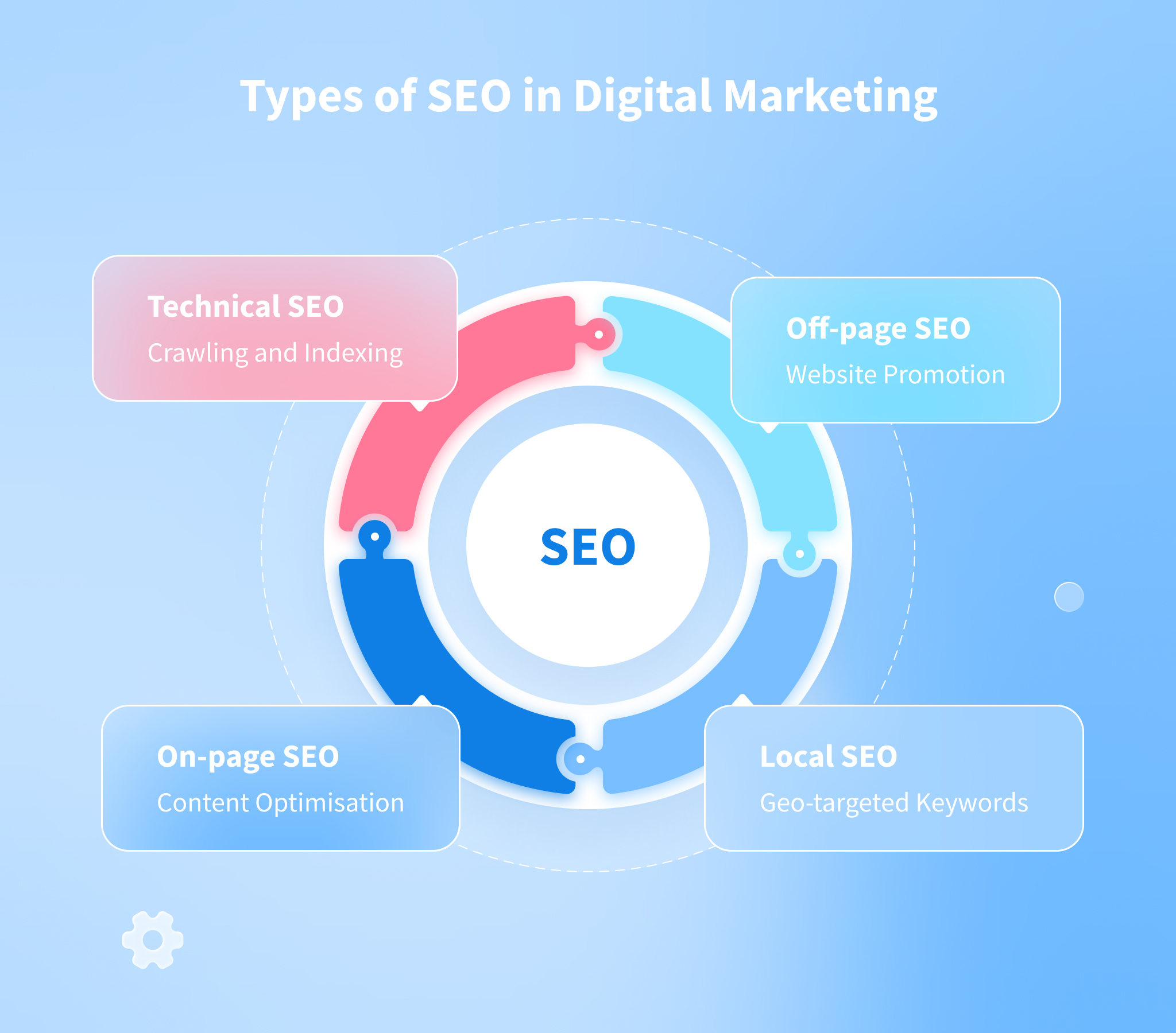 marketing web seo