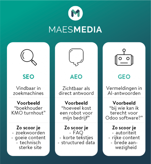 seo vindbaarheid