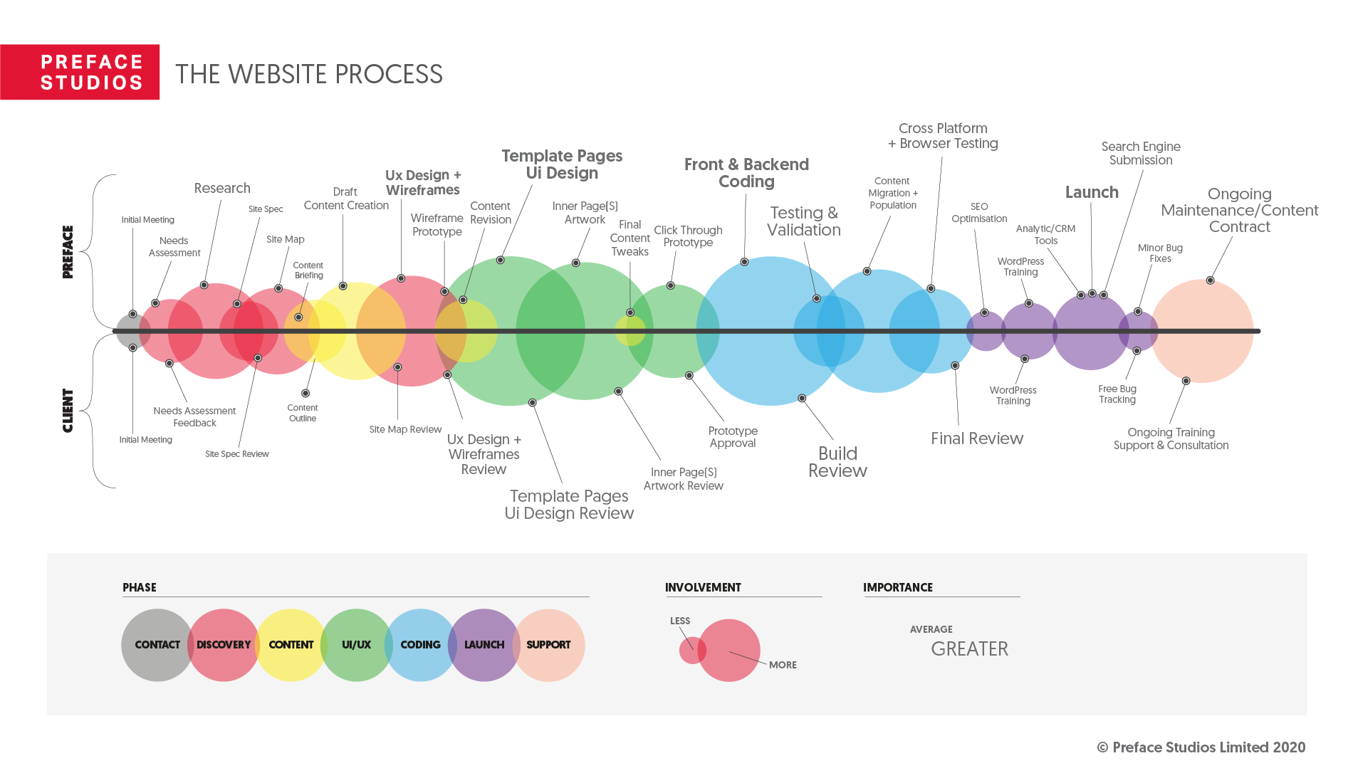 webdesign en development